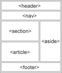 Semantic webpage